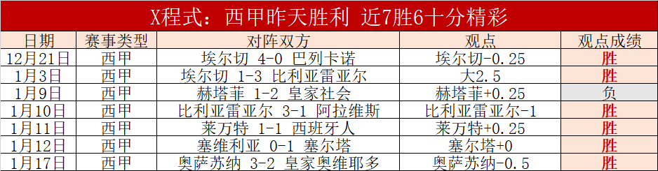 舍夫勒领跑,捷尼赛思邀,请赛次轮,世界杯买球,2026世界杯投注,足彩技巧,赛事分析,买球推荐