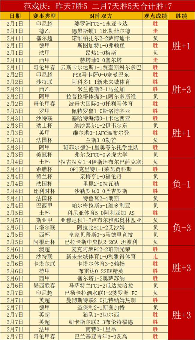 周六,葡超焦点战,摩雷伦斯迎,世界杯买球,2026世界杯投注,足彩技巧,赛事分析,买球推荐